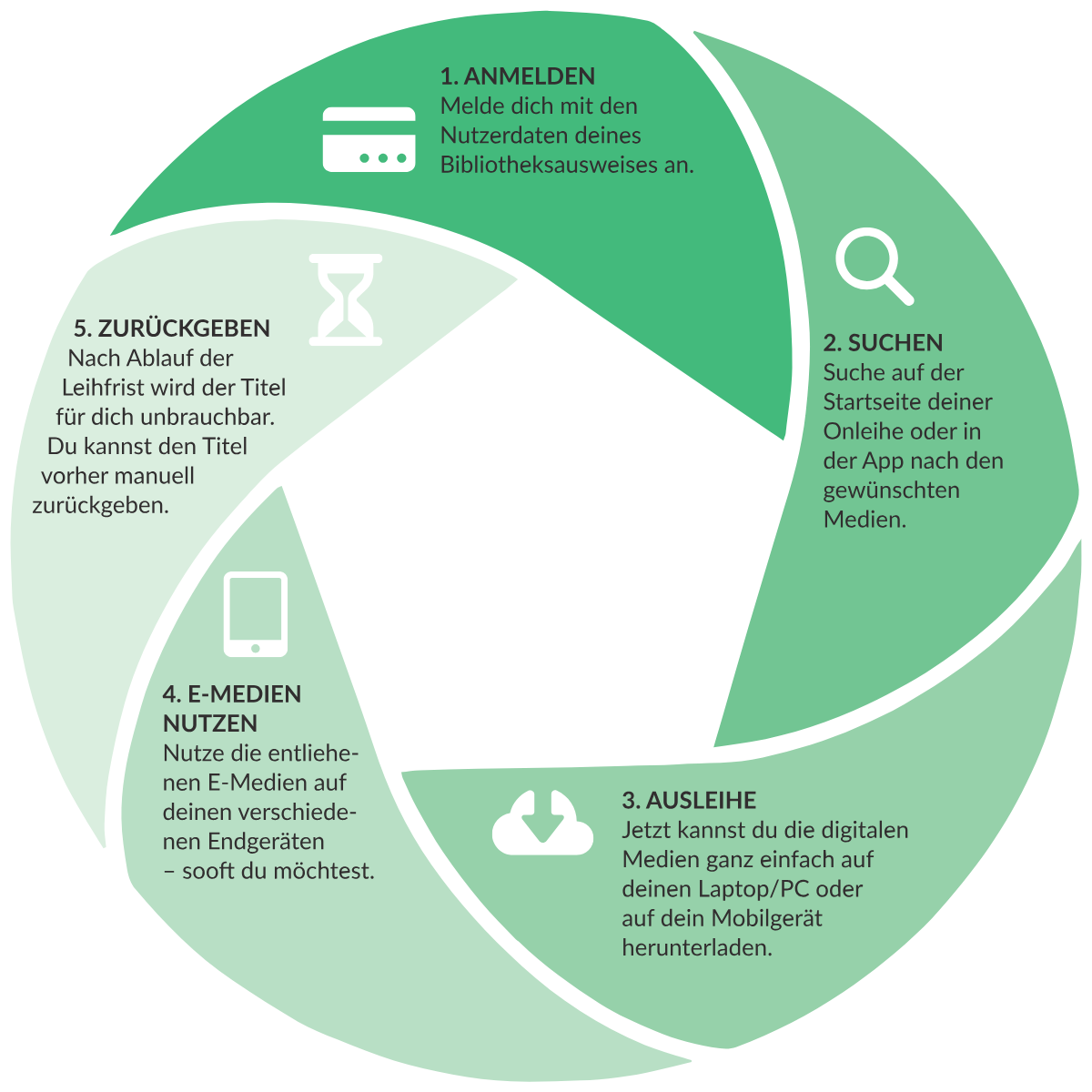 {#onleihe_3_0_kreislauf_2176.pdf (LinkedIn-Beitrag)}